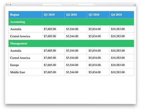 DataTables example .